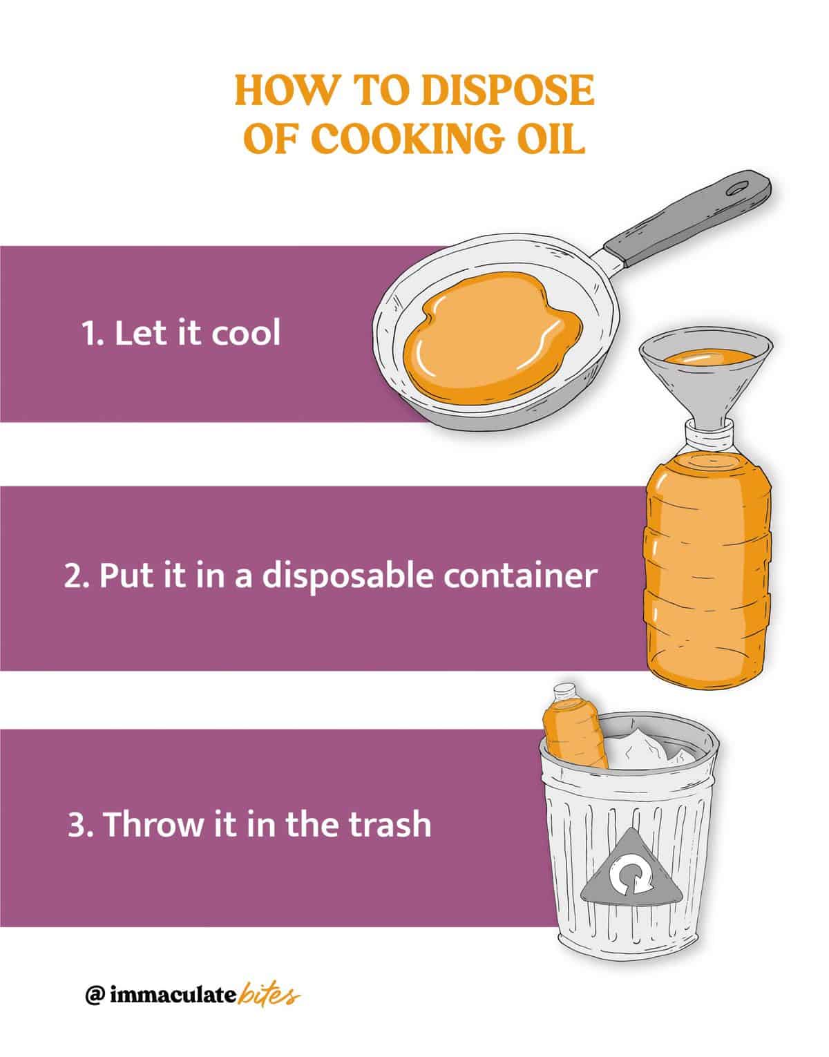 How to Dispose of Cooking Oil and Fat