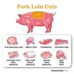 Smoked Pork Loin - Immaculate Bites